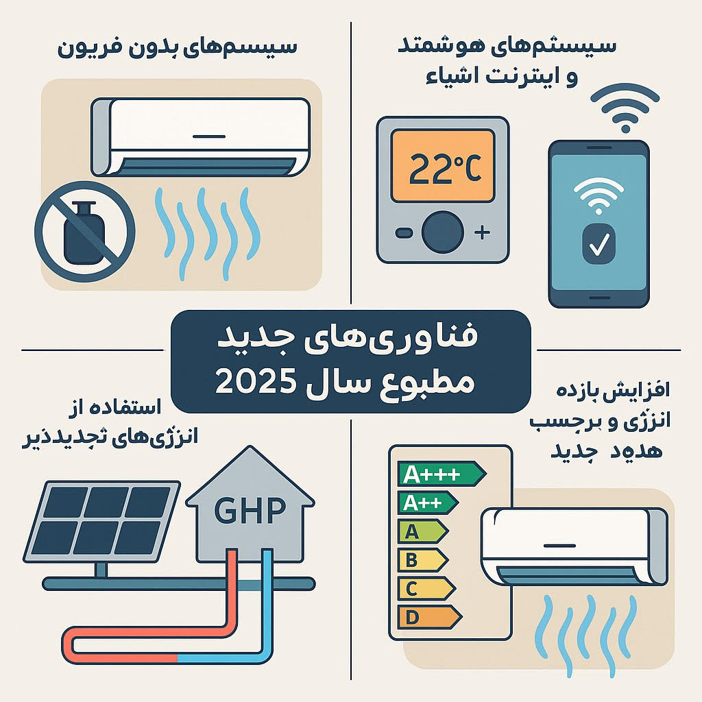 فناوری‌های جدید در تهویه مطبوع سال ۲۰۲۵: از سیستم‌های بدون فریون تا هوشمندسازی کامل