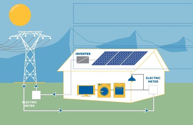 سیستم برق خورشیدی خانگی و محاسبه ی تقریبی هزینه آن